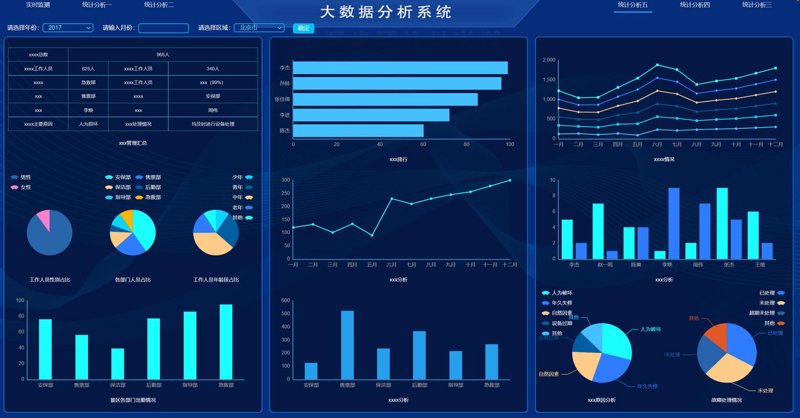 企业系统开发：信息化时代的加速器